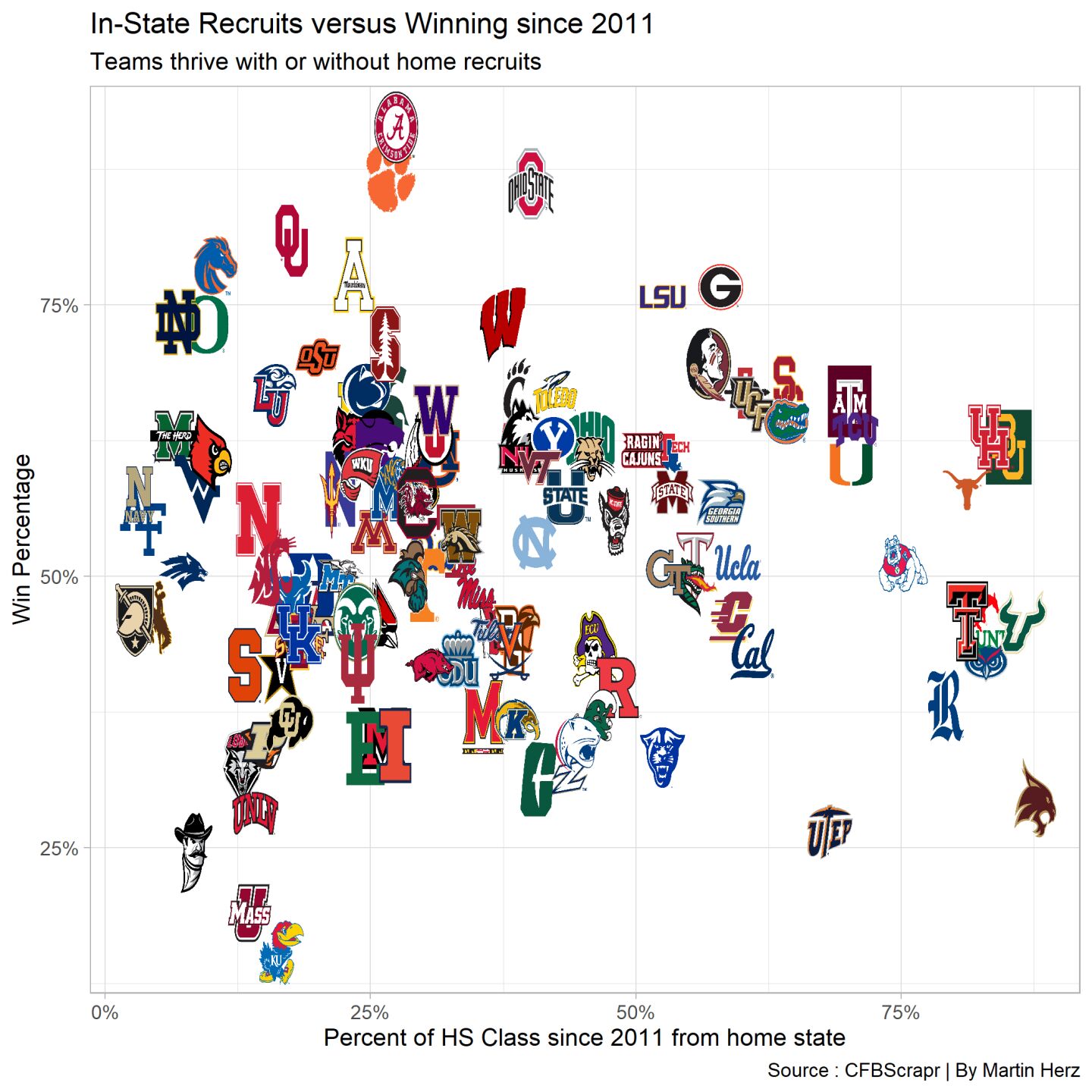 graph 3